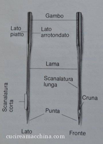 struttura dell'ago da macchina
