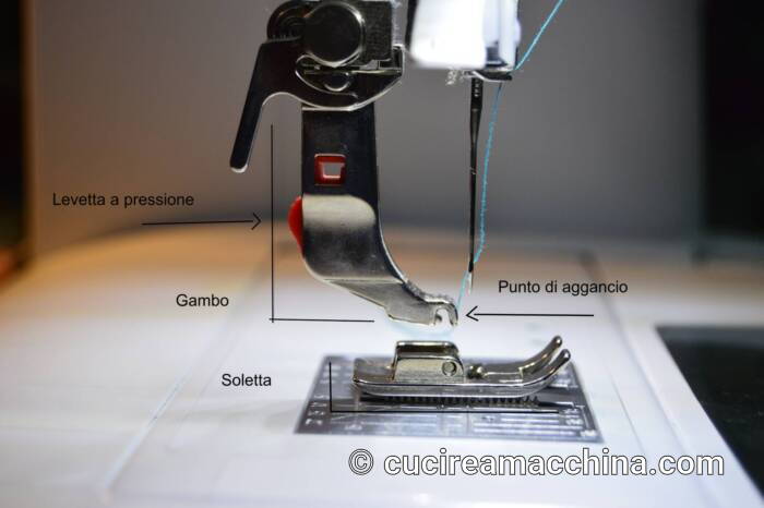Guida all'uso dei piedini della macchina per cucire